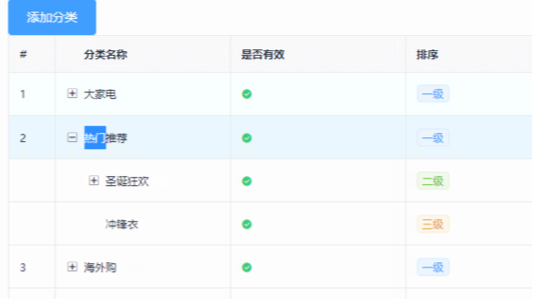 Vue项目中使用树形控件 vue-table-width-tree-grid