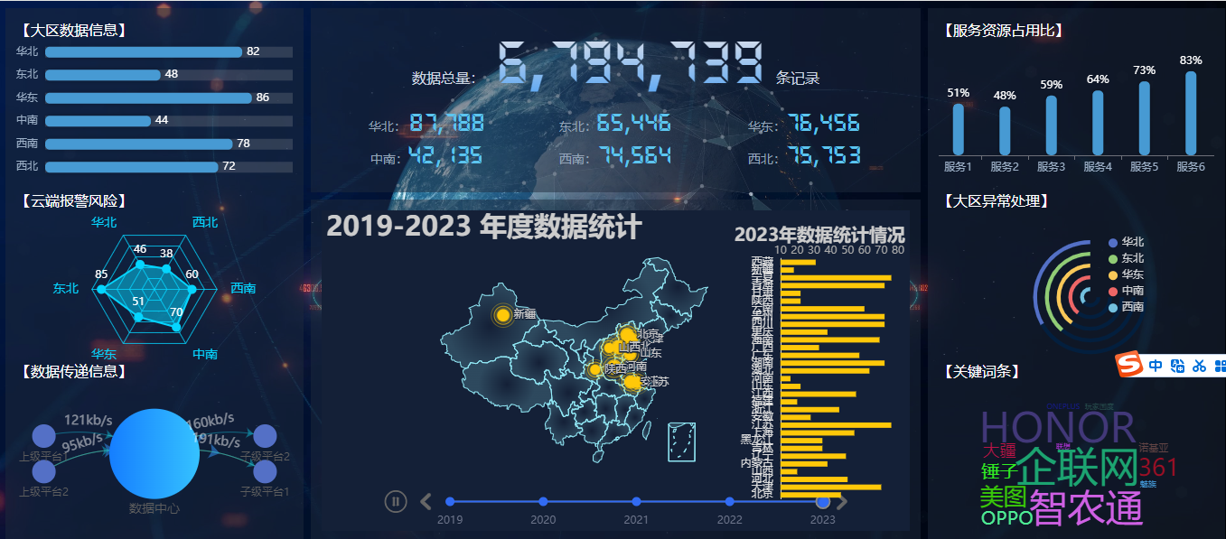 【大屏可视化】系统（Vue3 + ECharts5）快速实现和应用 ️