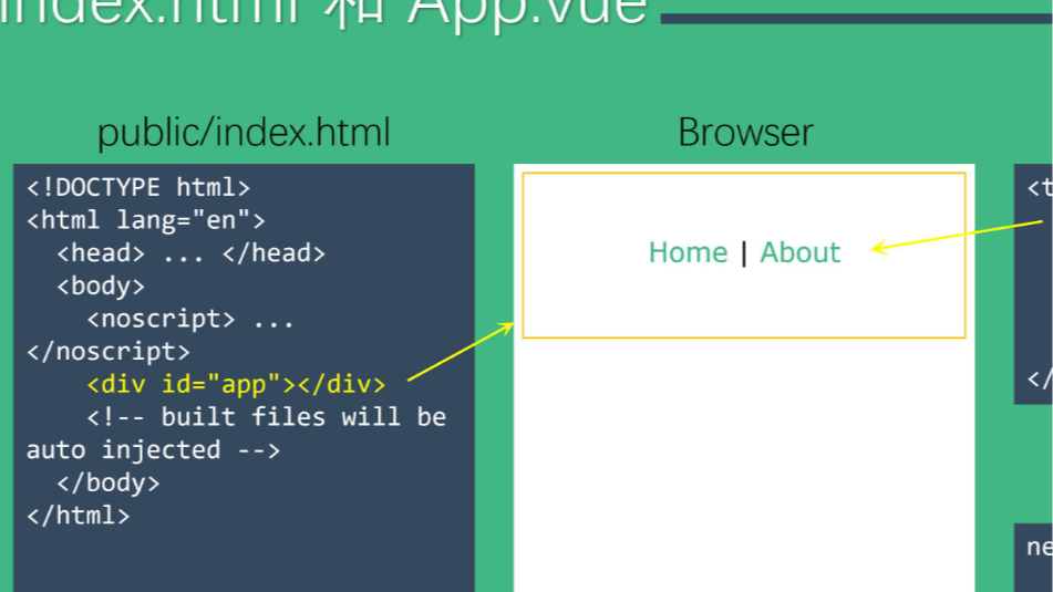 Vue项目中定时器的问题...