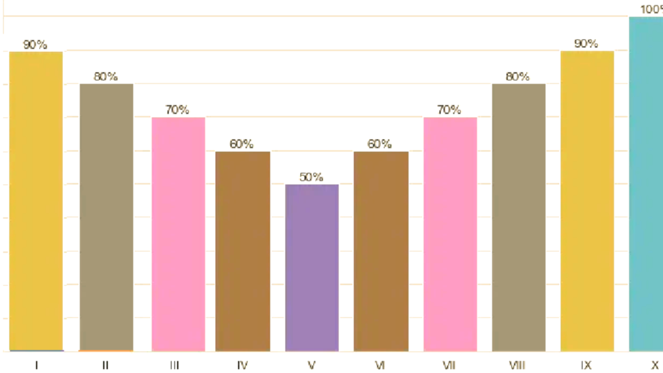 &#128200;&#128201;ECharts技巧：如何按数据批次为柱状图设置不同颜色✔️♨️