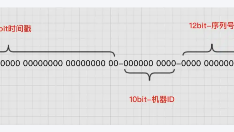 ⚡😓踩过坑才懂！🚦前端生成唯一 ID，别用 Date.now ()了！一行代码搞定✔️✔️✔️