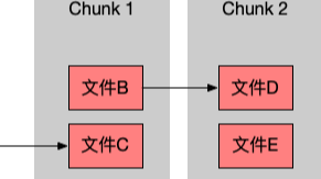 Vite打包碎片化，如何化解？