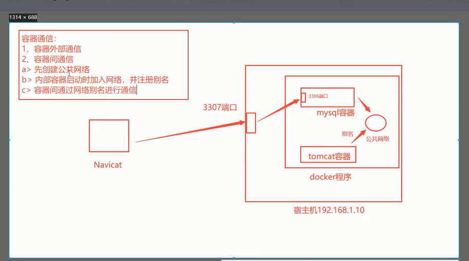 Docker运行命令