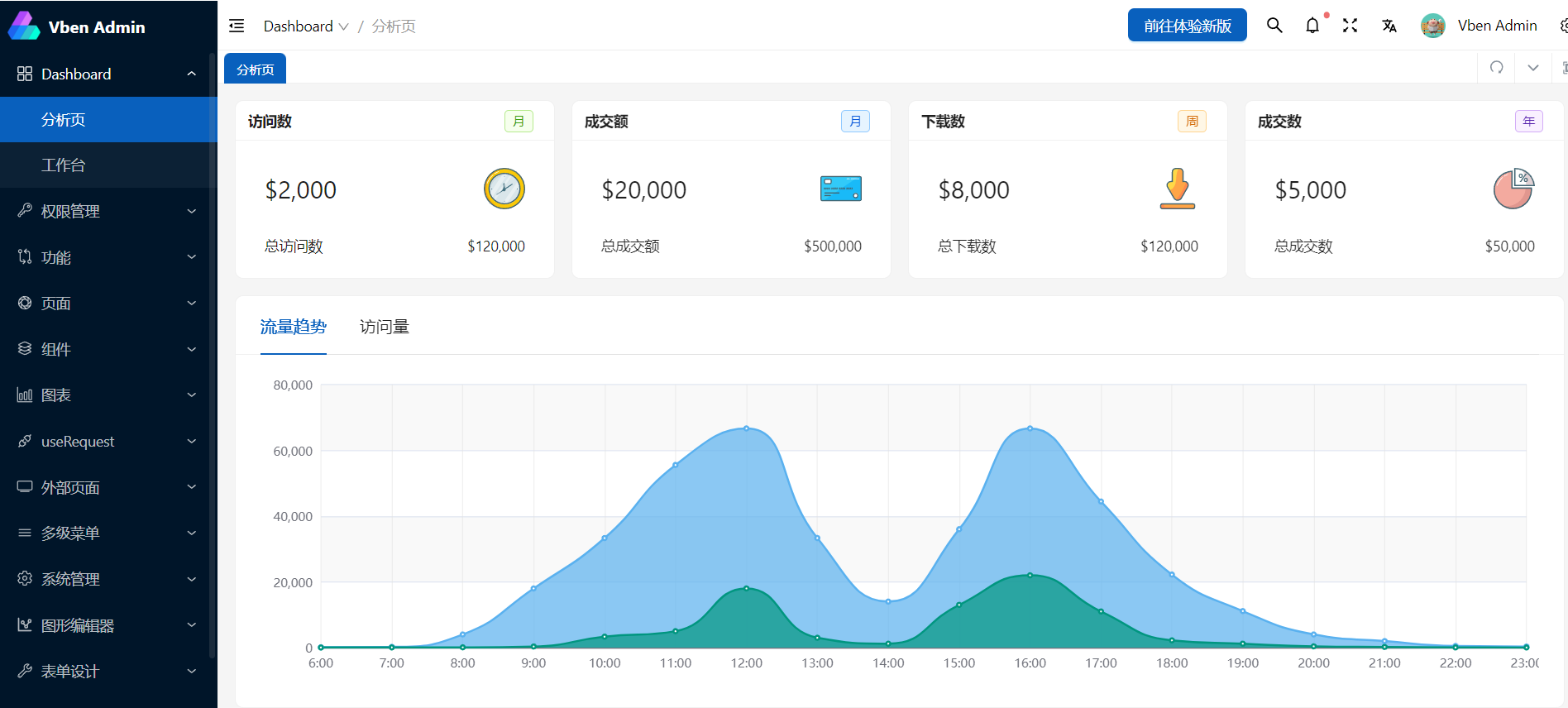 5个好看的vue3后台管理模板