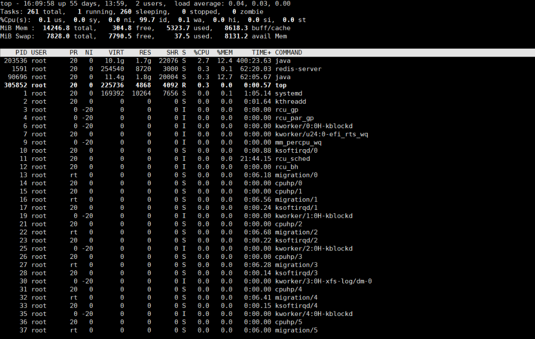 Linux服务器之TOP命令详解