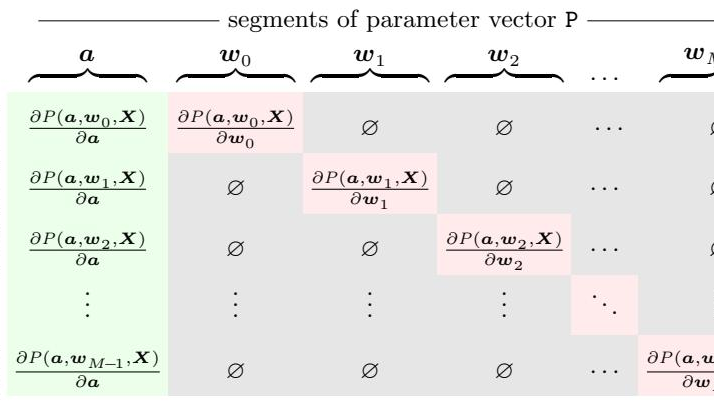 Zhang's Camera Calibration Algorithm: In-Depth Tutorial and Implementation