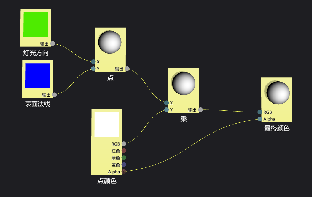 visualstudio着色器设计器shadergraph使用