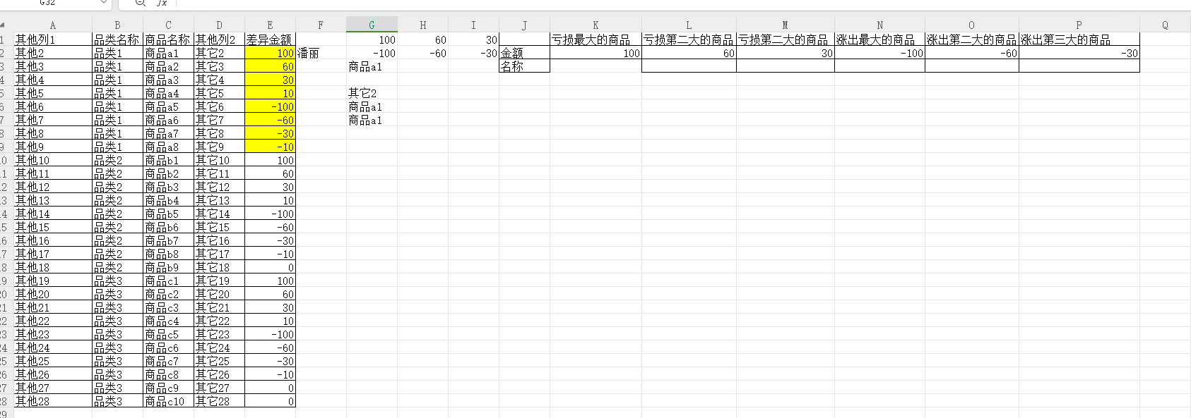 excel中查找亏损第一大第二大第三大的商品的亏损金额；涨出第一大，第二大，第三大的金额；以及查找对应数值的商品的名称，