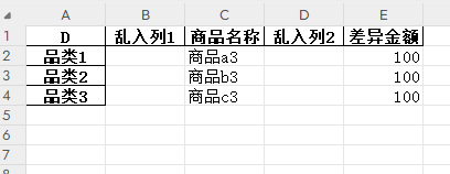 简化版  先求每个商品品类中亏损的最大的 写入新的表中