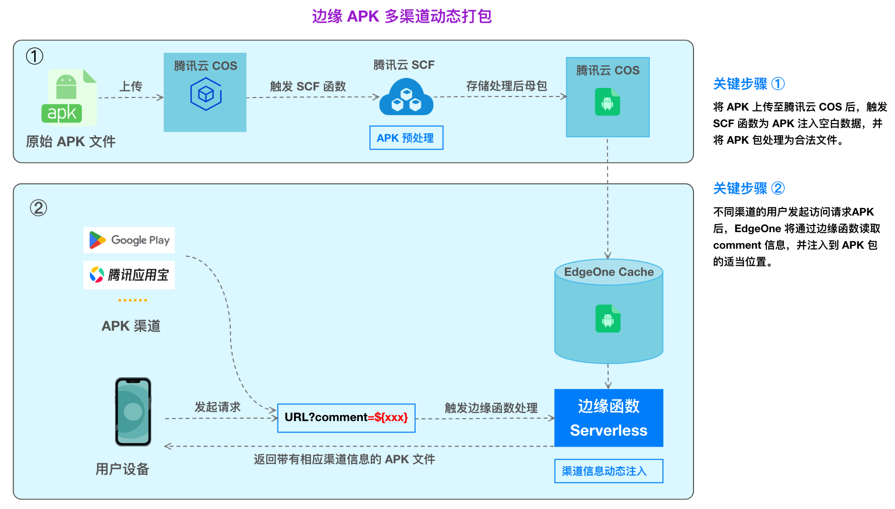 Android APK打渠道包實施方案