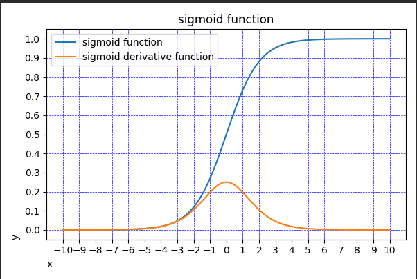 sigmoid