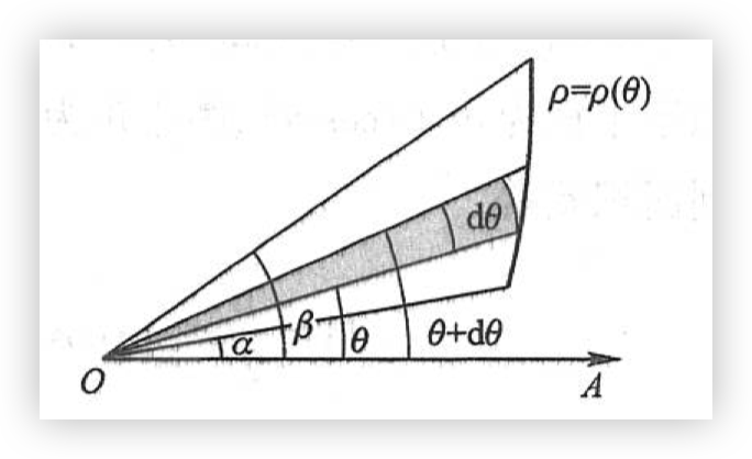 极坐标情形