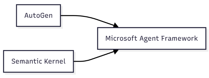 AgentFramework2