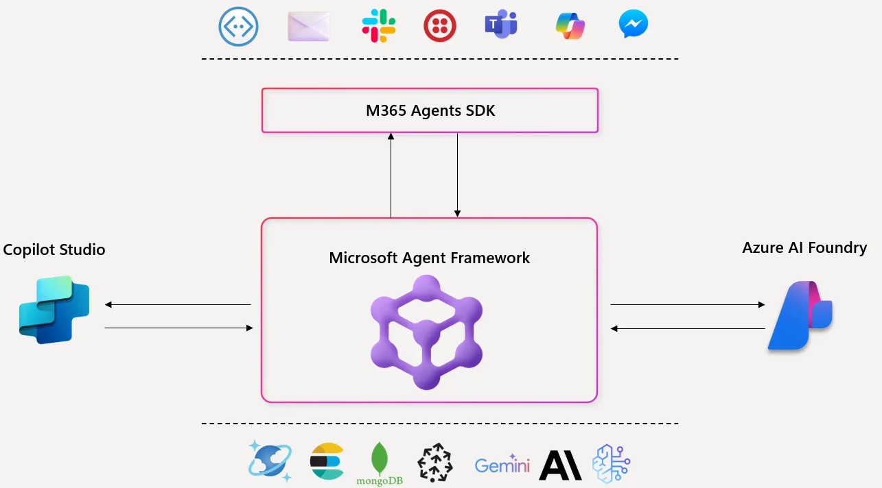 AgentFramework1