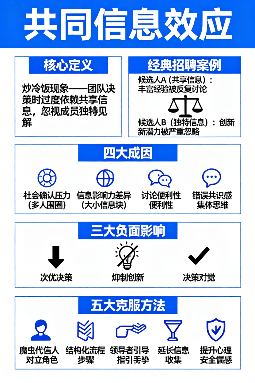 共同信息效應海報