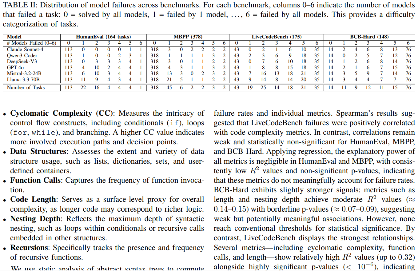 LLMCODEBenchmarkIndeepth2 LLMCODEBenchmarkIndeepth2