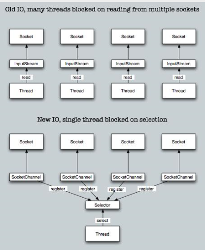 1effdc7230abb6264b111d44193f78f3_io_nio