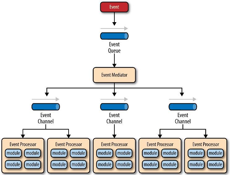 a2689af8e9c79a29bb56e2760a2dd589_netty1234dfgs