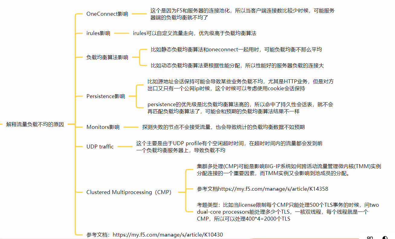 F5负载均衡系列教程十一【流量负载不均的潜在原因】