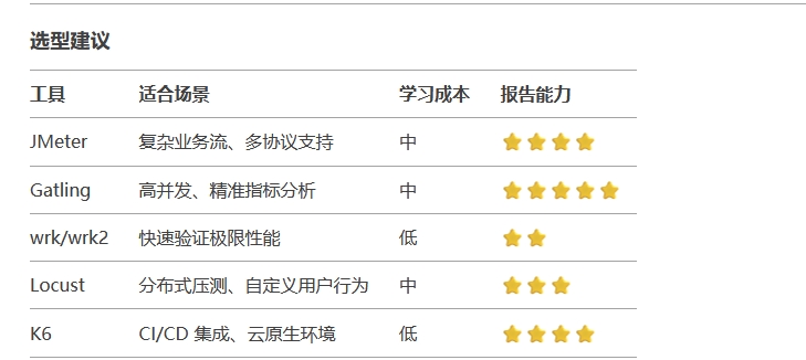 工具选型建议