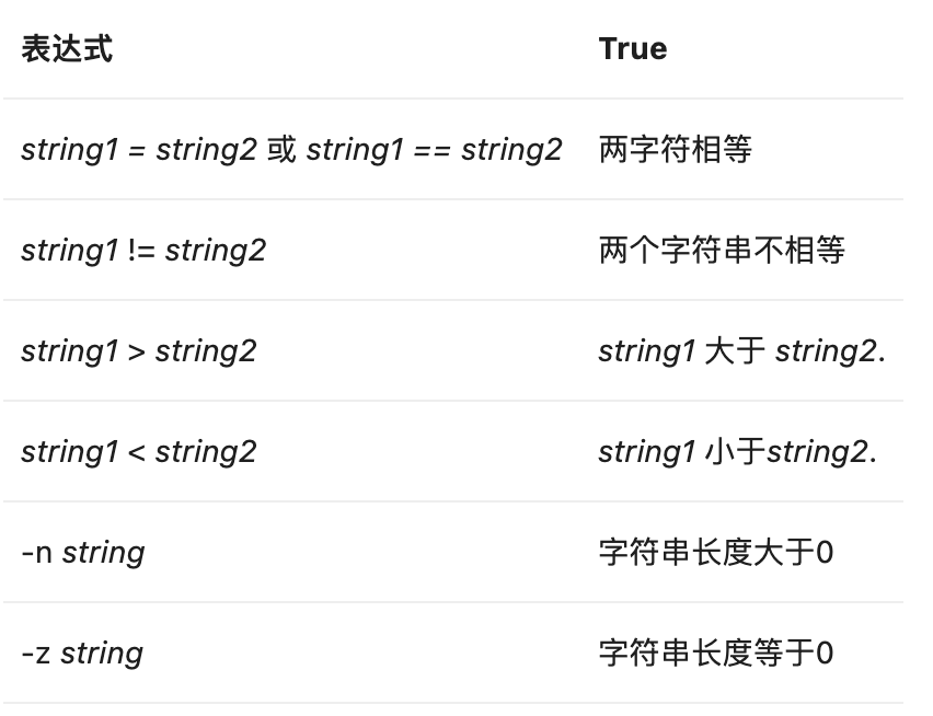 Bash脚本语法解析（典例精讲）