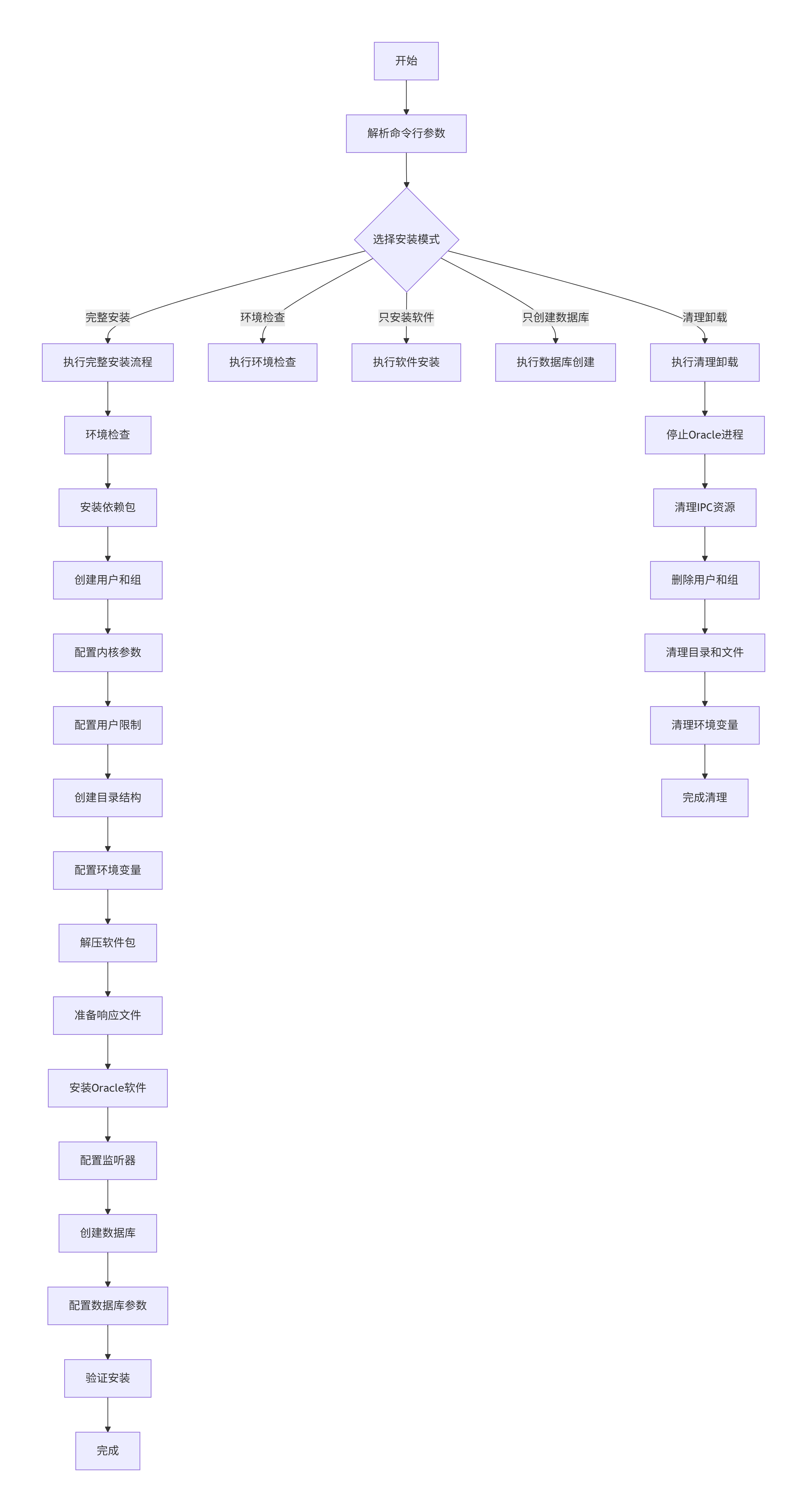 deepseek_mermaid_20251208_ea7cd5