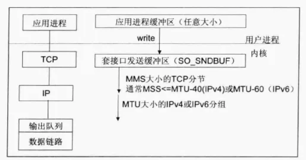 为什么那么多开源软件都用netty来做网络通信编程框架？