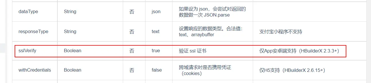 uni-app 请求接口报错request:fail abort statusCode:-1