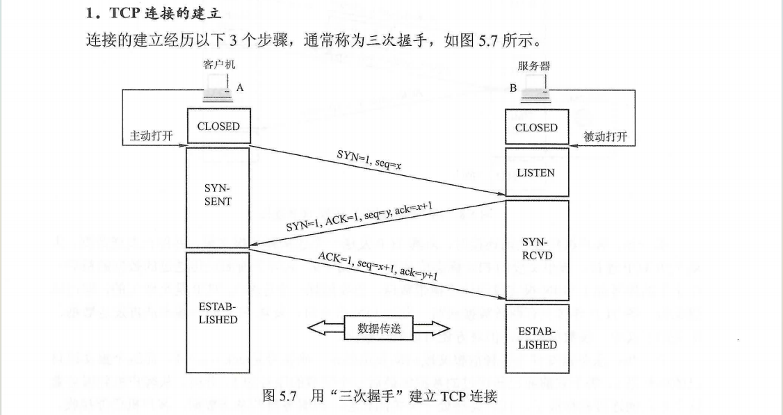 [TCP/IP]三次握手