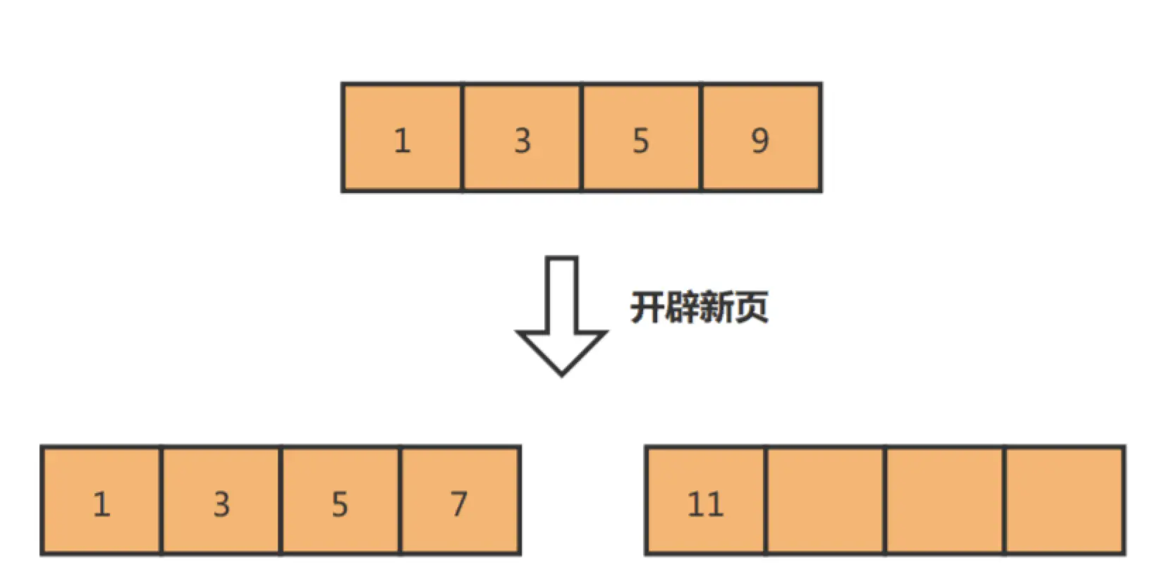 [MySQL]为什么主键最好是有序递增的