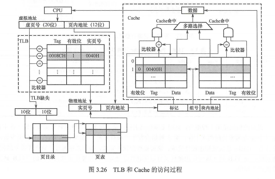 [操作系统]访问一个逻辑地址发生了什么