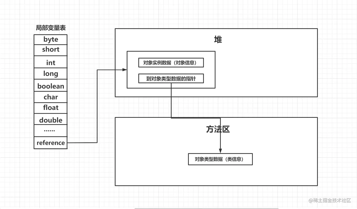 [JVM]对象创建过程