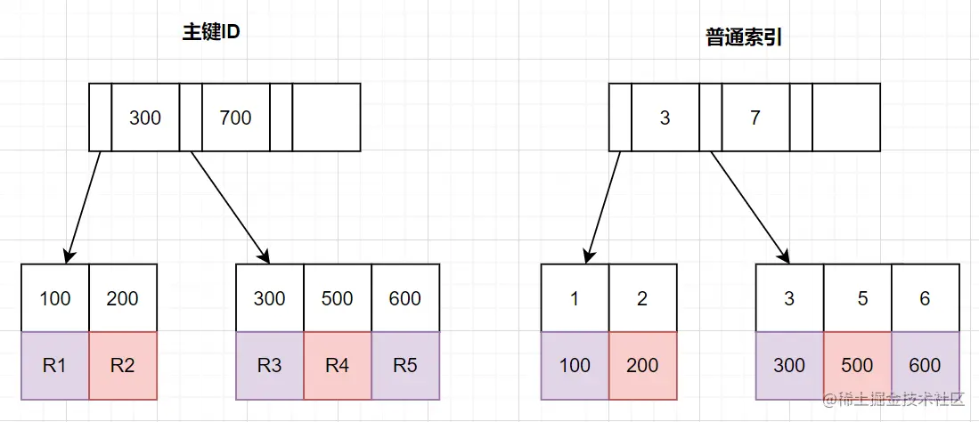 [MySQL]深分页优化