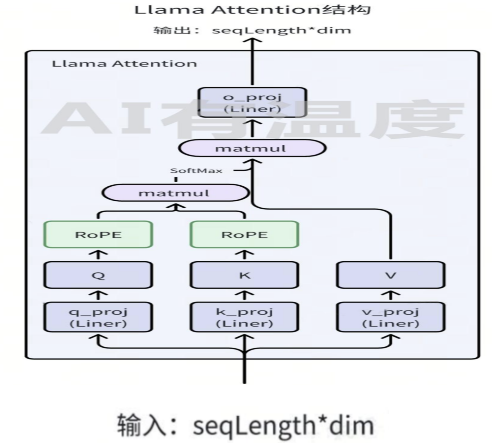 截屏2025-07-26 13.20.39