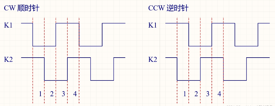 EC11的中断实验——NVIC&EXTI