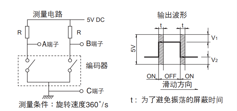 EC11的中断实验——NVIC&EXTI