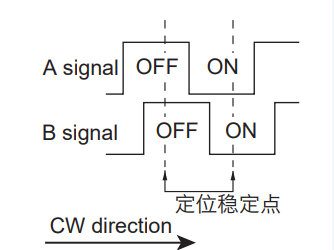 EC11的中断实验——NVIC&EXTI