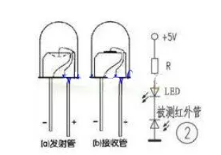 红外学习补充