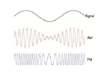 調幅收音機(AM)與調頻收音機(FM)的區別