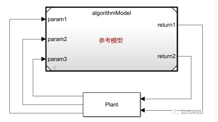 MBD闲谈 第03期：MBD的“禁区”——底层驱动