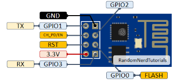 基於 ESP8266 的模組的引腳資源