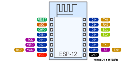 基於 ESP8266 的模組的引腳資源