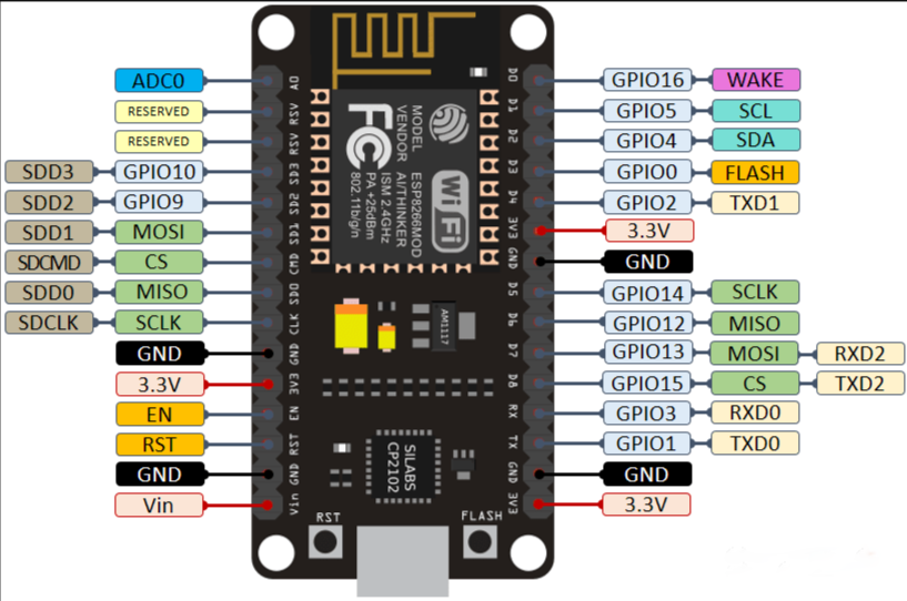 基於 ESP8266 的模組的引腳資源