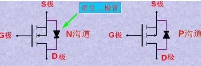 mos管為什麼會有寄生二極體