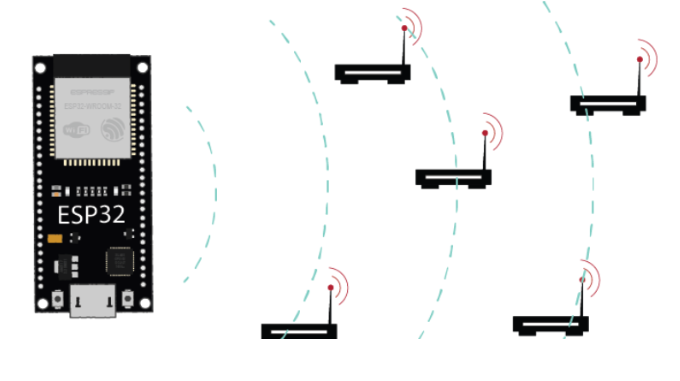 【esp32 專案】使用esp32的wifi