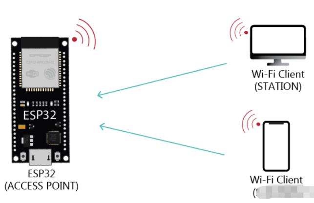 【esp32 專案】使用esp32的wifi