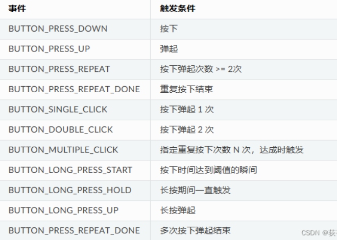 【esp32 學習筆記】esp-idf學會呼叫元件管理——以button