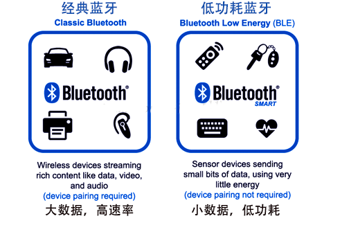 【轉載】App Inventor 開發BLE應用