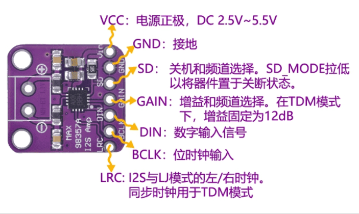 ESP32 使用MAX98357 播放MP3