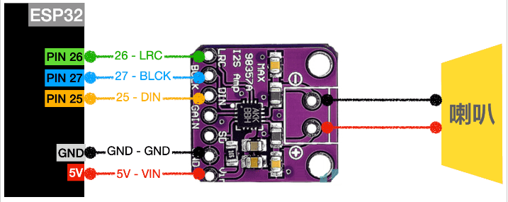 ESP32 使用MAX98357 播放MP3